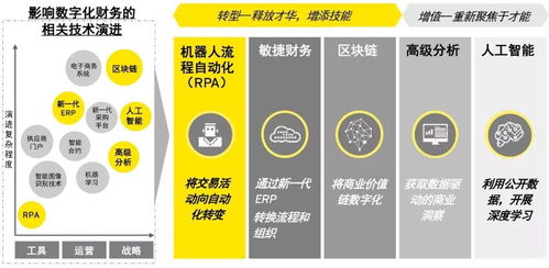 机器人流程自动化引领企业财务管理数字化变革 \u2014\u2014 Insights from RPA\u6570\u5b57\u673a\u5668\u4eba