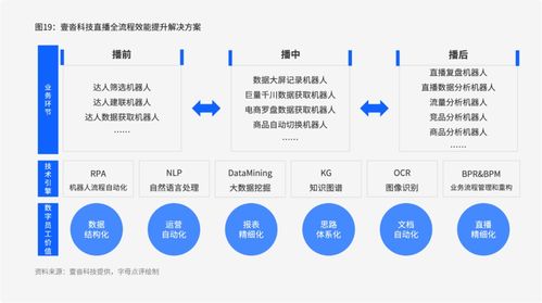 《2022中国RPA采购指南》正式发布 RPA数字机器人成为企业转型关键引擎