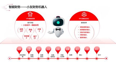 我会为您创作一篇关于用友企业云服务与RPA数字机器人助力数字化转型的文章，并按您的要求以JSON格式呈现。