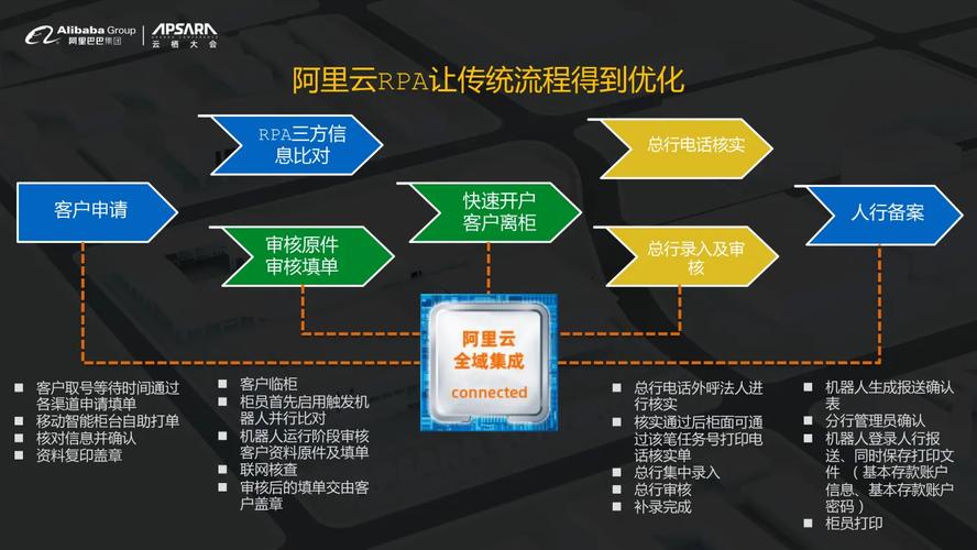 云栖大会上的RPA数字机器人 重塑企业生产力的智能引擎